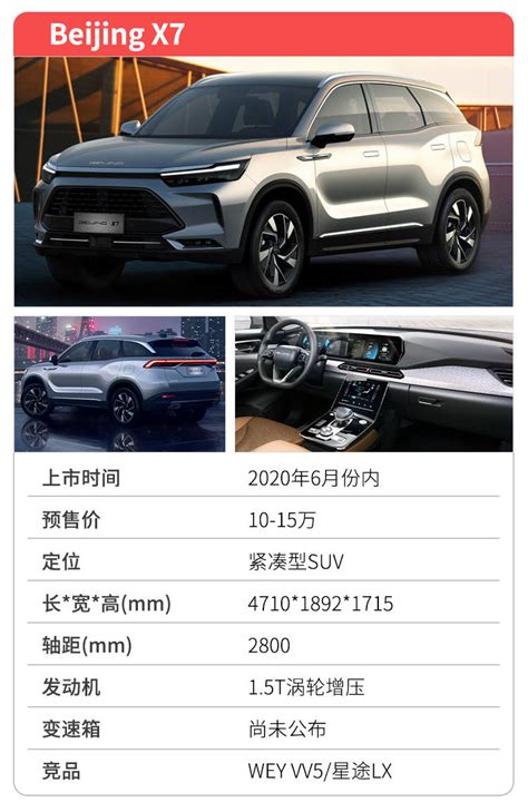 10万大suv、23万4秒破百轿车，6月新车真猛！搜狐汽车搜狐网