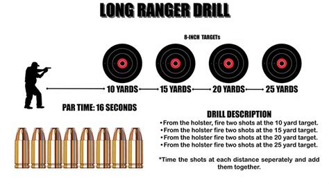 3 Top Defensive Handgun Drills | The Armory Life Forum