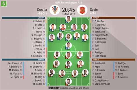 Croatia V Spain As It Happened