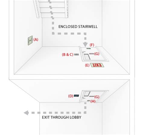 Emergency Exit Stairwell Signage Requirements | EvacuationPlans.com