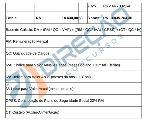 Concurso ANS novo edital solicitado para 104 vagas veja Direção