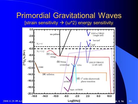 Cosmic Polarization Rotation Cosmological Models And Detectability