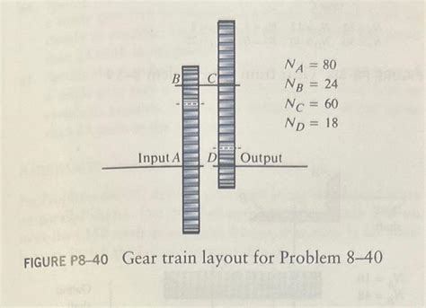 Solved Problems 37 40 For The Gear Trains Sketched In The Chegg