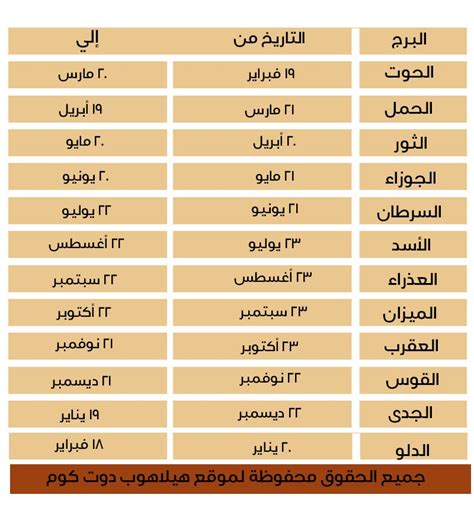 معرفة تواريخ الابراج انت برج ايه عايز تعرف تاريخ كل برج وبرجك بالذات