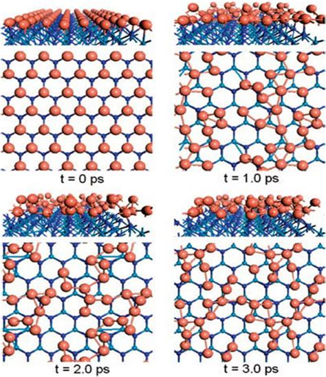 Md Trajectory The Copper Monolayer Was Initially Well Aligned