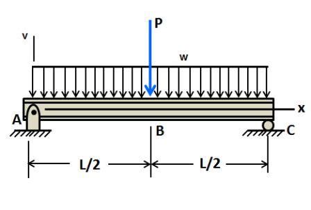 For The Simply Supported Steel Beam Left E Gpa I Times