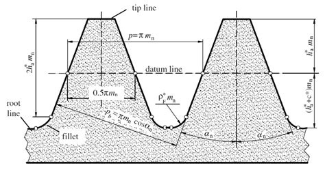 Effects Of Asymmetric Cutter Tip Radii On Gear Tooth Root Bending