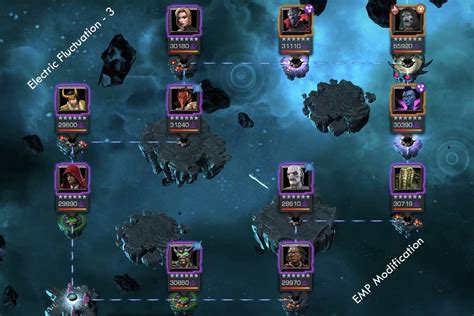 Heralds Of Galactus Map And Buffs For All 7 Days Mcoc Guide