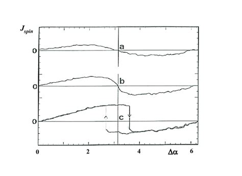 The Josephson Effect For Magnon BEC Demonstrates The Interference