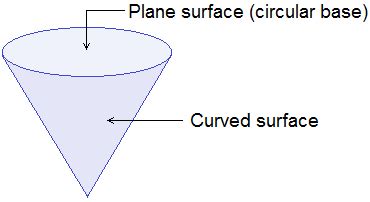 math problems surface area   cone