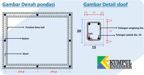 Cara Menentukan Dimensi Dan Ukuran Besi Beton Pada Sloof – NBKomputer