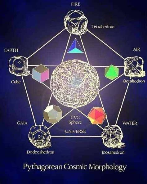 Pythagorean Cosmic Morphology Sacred Geometry Symbols Sacred