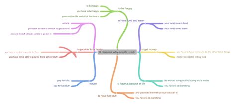8 Reasons Why People Work Coggle Diagram
