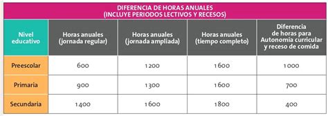 Flexibilidad de horarios y extensión de la jornada escolar