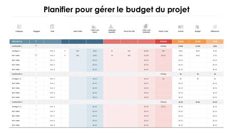 Les 15 Meilleurs Modèles De Budget De Projet Pour Estimer Et Contrôler