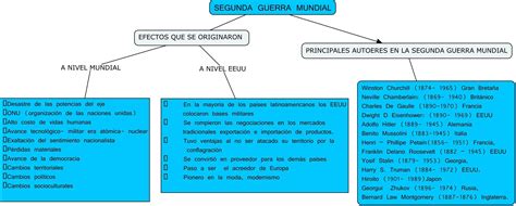 Introducir 46 Imagen Mapa Conceptual Sobre La Segunda Guerra Mundial Abzlocalmx