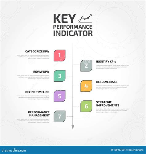 Processo Kpi Indicador De Desempenho Chave Ilustra O Stock