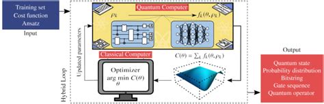 一文读懂量子近似优化算法（qaoa）腾讯新闻