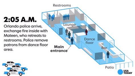 How The Pulse Nightclub Shooting Unfolded