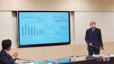 〈央行理監事會〉4個理由鷹浪略退潮 憂經濟放緩程度大於預期 | 鉅亨網 - 台股新聞