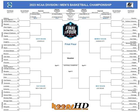 2023 NCAA Tournament Bracket Hoops HD