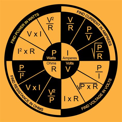 Ohm’s Law Calculator – ScienceCalx