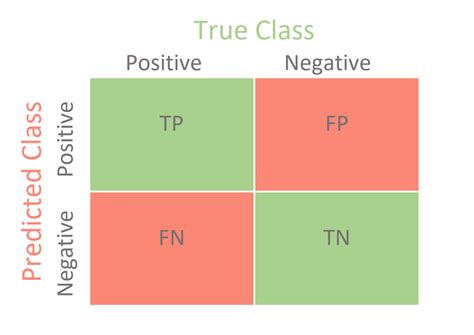 Confusion Matrix For Your Multi Class Machine Learning Model By