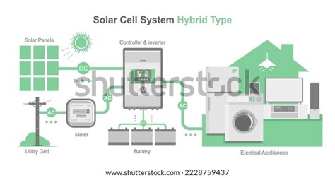 Hybrid Type Solar Cell Simple Diagram Stock Vector (Royalty Free ...