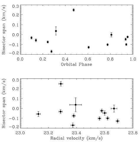 Normalized And Phase Folded Light Curve Of The 34 Best Transits Of