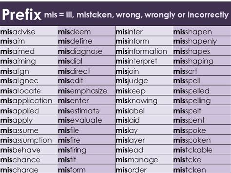 Prefix mis Word Mat – Year 3 and 4 Spelling | Teaching Resources