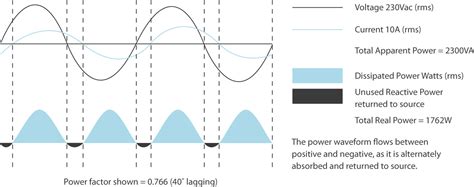 How To Measure 3 Phase Power Consumption Wiring Work