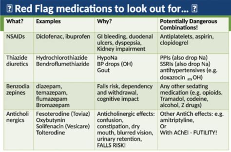 Common Drugs + Side Effects (Long Case / Viva) Flashcards | Quizlet