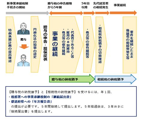 事業承継コンサルティング｜税理士法人朝日中央綜合事務所