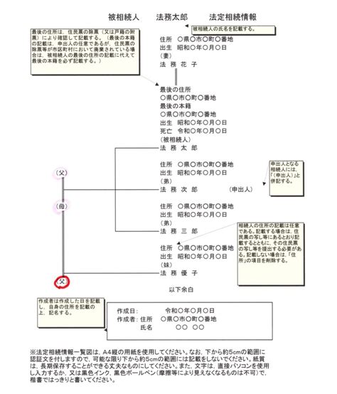 「行政書士・まさ珞」と考える「法定相続情報証明制度とは？③法定相続情報一覧図編2」 ｜ 「戸田市の行政書士・まさ」のブログ！