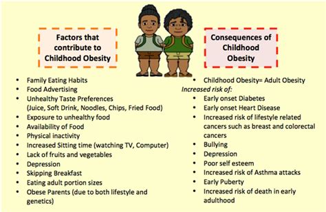 Childhood Obesity – MHMS FIJI