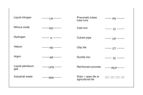 Plan Symbols Pdf