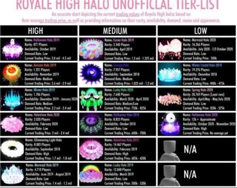 Halo Chart R Royalehightrading