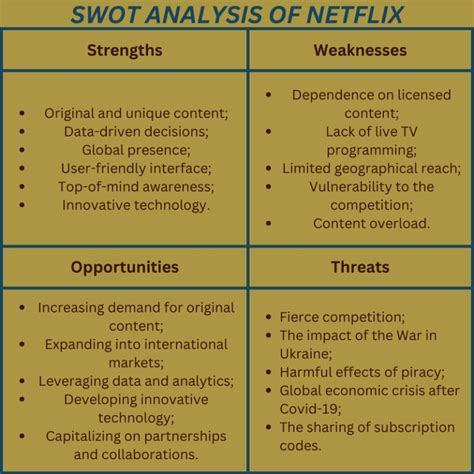 Netflix SWOT Analysis 2024 Free SWOT Framework Of Netflix