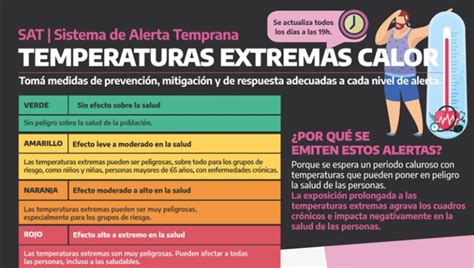 Domingo Con Alerta Por Calor Para Varios Distritos Bonaerenses