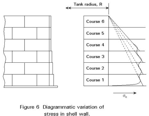 Esdep Lecture Note Wg15