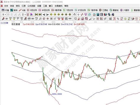 一分钟k线的作用，一分钟k线适用范围 赢家财富网