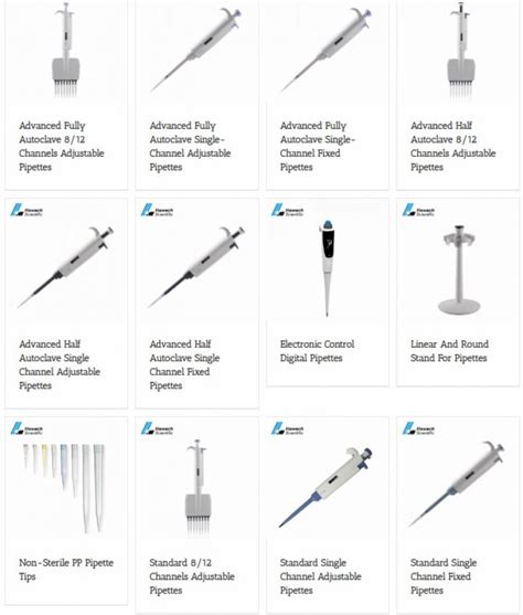 Pipette Principle Parts Types Procedure Uses Examples 43 OFF