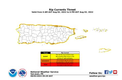 Weather Conditions in Puerto Rico