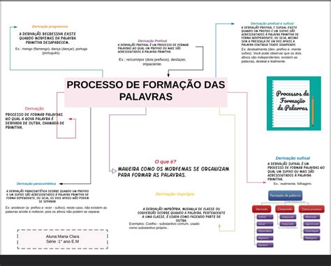 Forma O Das Palavras Mapa Mental Librain