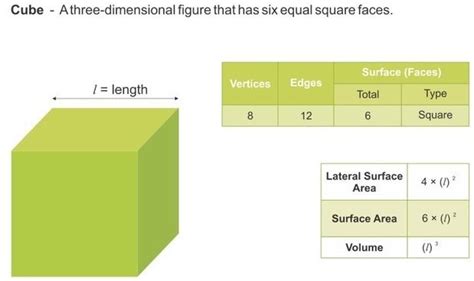 How Do You Find The Surface Area And Volume Of A Cube Surface