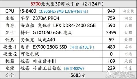 裝機幫扶站第92期：中高端獨立顯卡終於開始降價 每日頭條