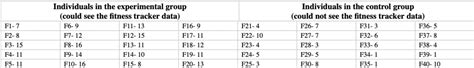 Solved Using The Following Table Illustrate A Column Bar Graph Using Microsoft Excel With The