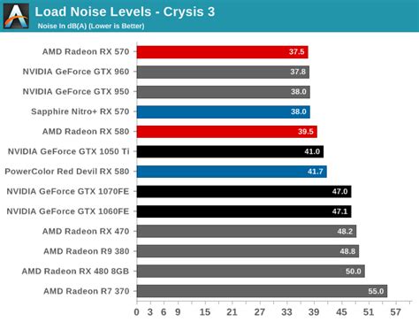 Rx 580 Vs Rx 570🥯 Descubra A Emoção De Apostar Com Desenho De Mandrake