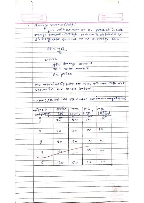 Solution Derivation Of Ar Mr And Tr Curves Under Perfect Competition