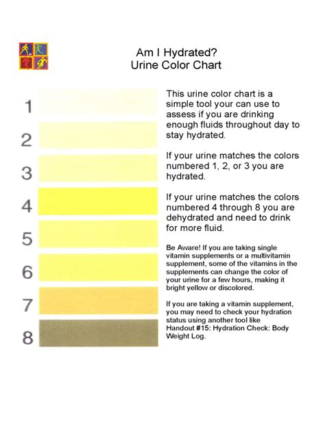 2025 Urine Color Chart Template - Fillable, Printable PDF & Forms ...